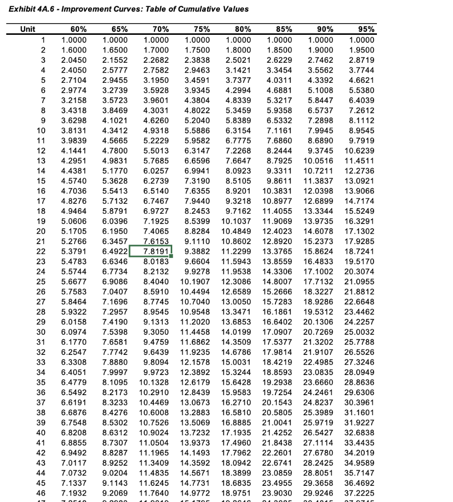 Solved Ch4A-8 (Algo) Lambda Computer Products competed for | Chegg.com