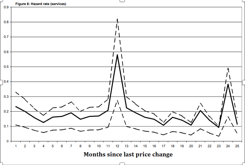 The Calvo model of sticky prices in macroeconomics | Chegg.com
