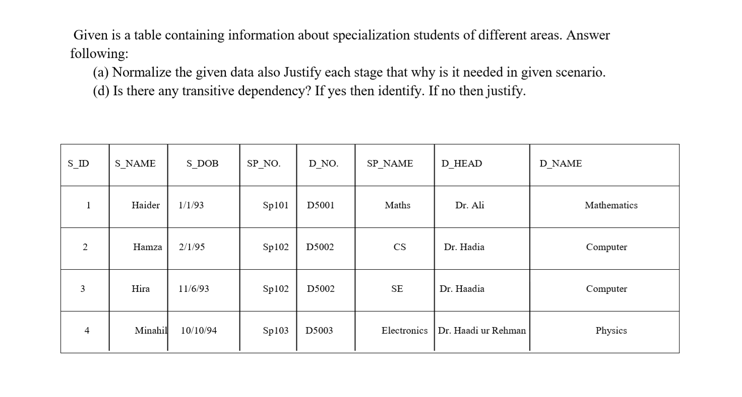 Solved Given is a table containing information about | Chegg.com