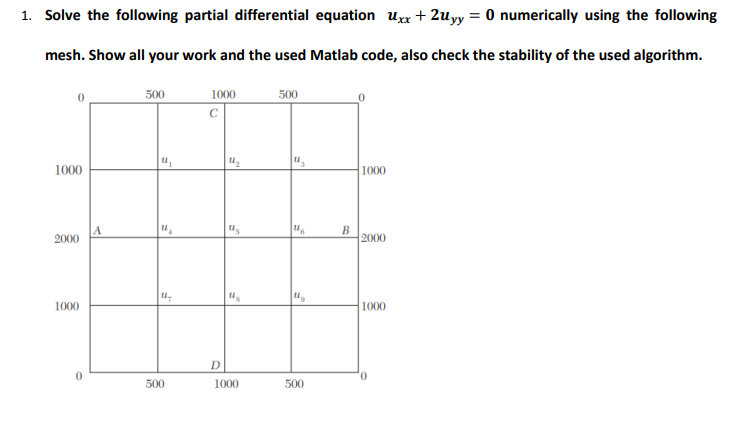 Solved 1. Solve the following partial differential equation | Chegg.com