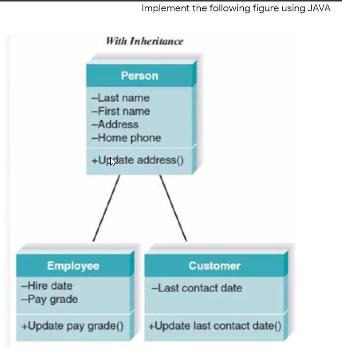 Solved Implement the following figure using JAVA With | Chegg.com
