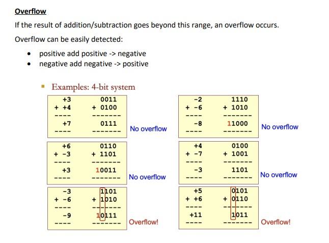 Solved Overflow If the result of addition/subtraction goes | Chegg.com