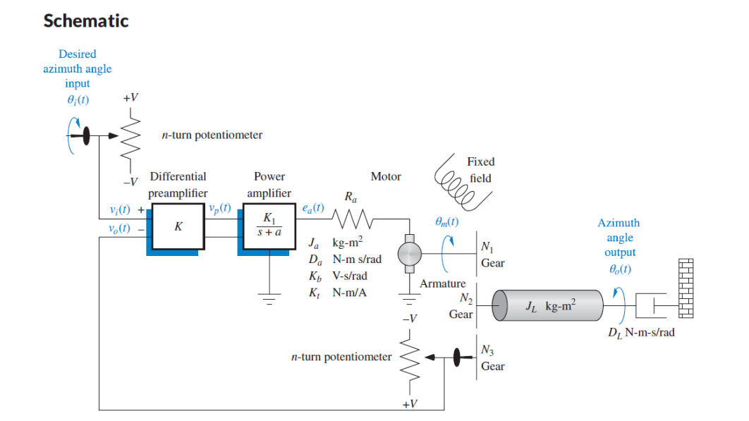 Solved B.1. Considering The Block Diagram Below, By Showing | Chegg.com