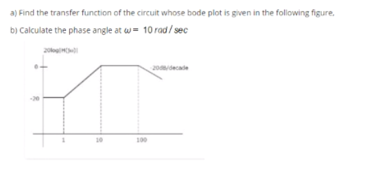 Solved a) Find the transfer function of the circuit whose | Chegg.com