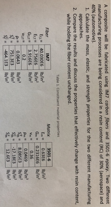 Solved A composite will be fabricated using IM7 carbon | Chegg.com