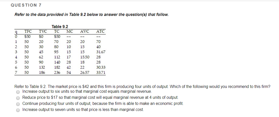 Solved QUESTION 7 Refer to the data provided in Table 9.2 | Chegg.com