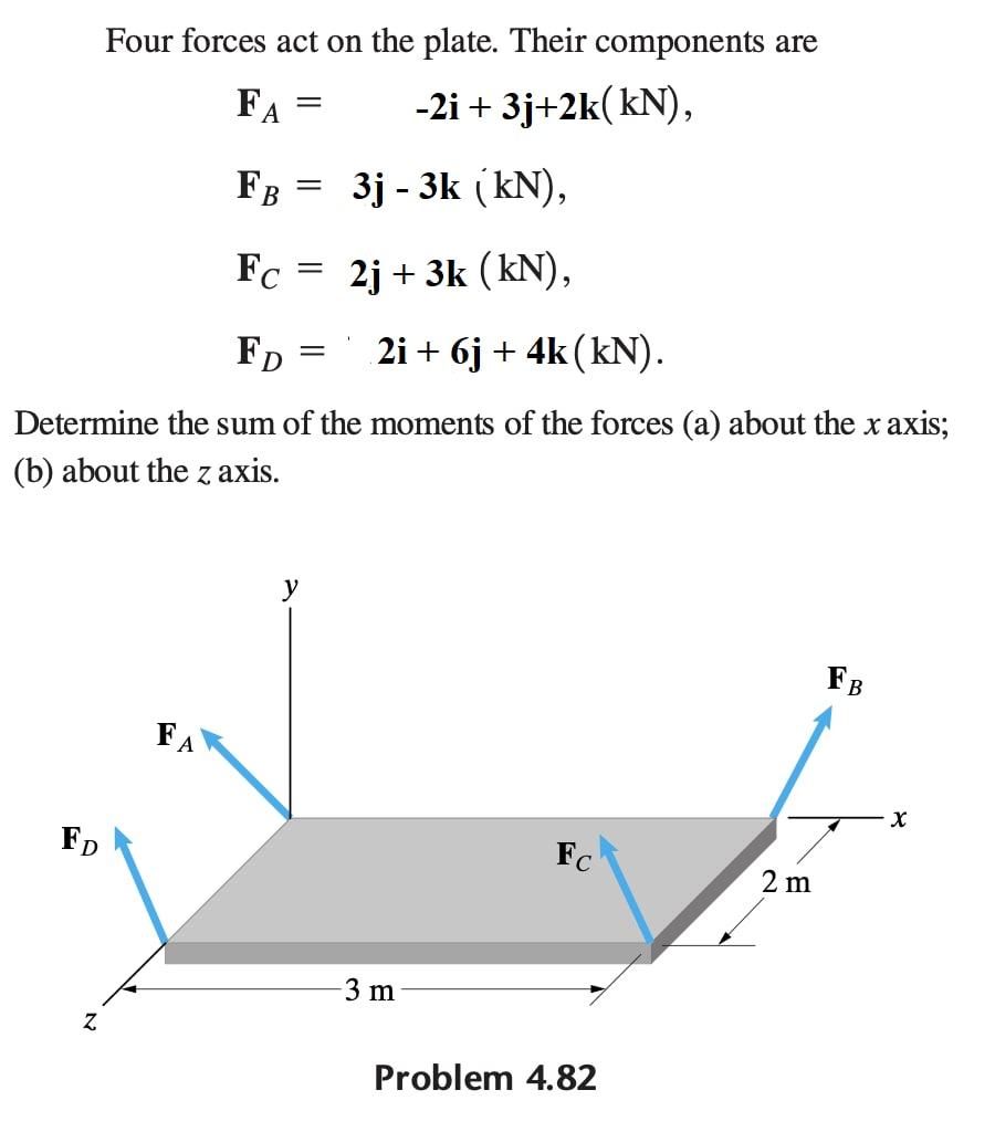 Solved Four Forces Act On The Plate. Their Components Are | Chegg.com