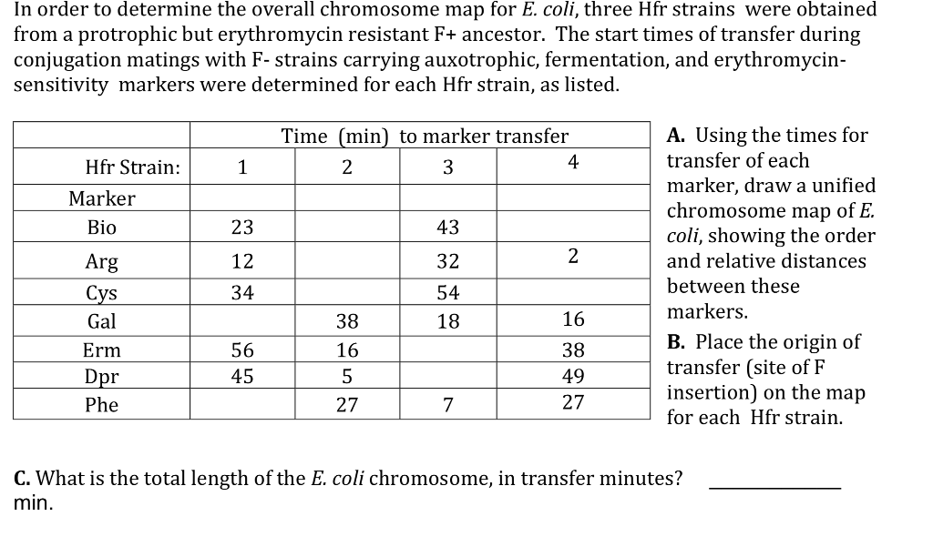 Solved In order to determine the overall chromosome map for