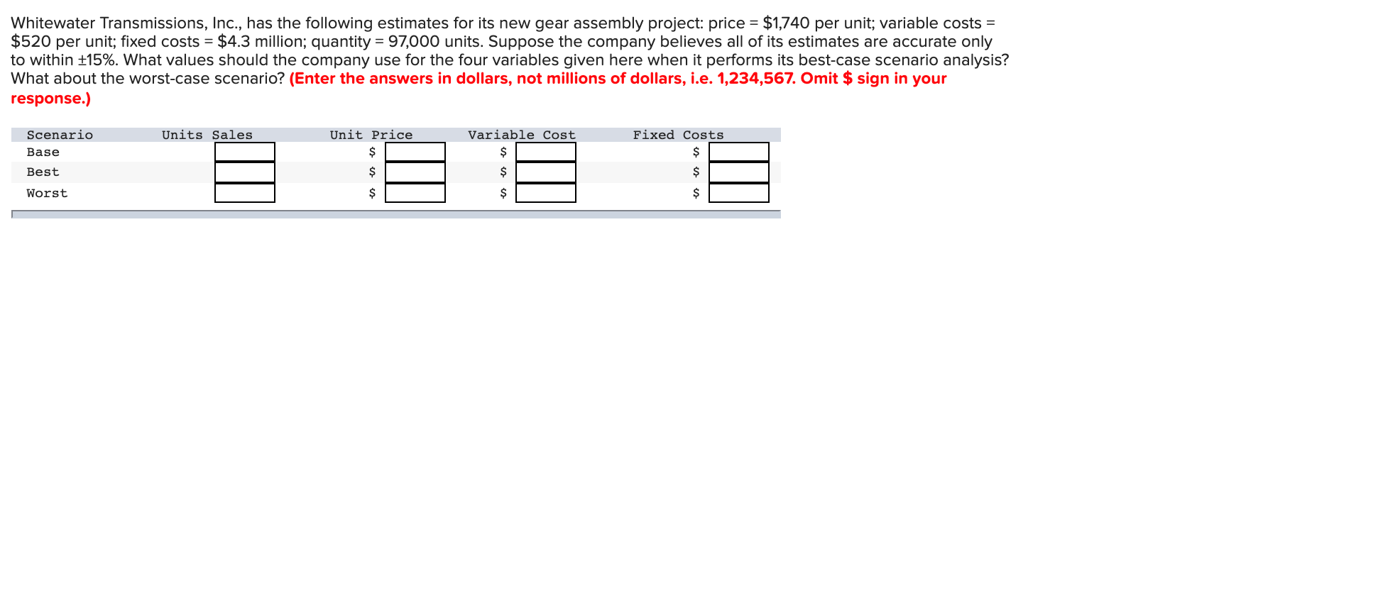 Solved Whitewater Transmissions, Inc., has the following
