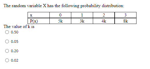 Solved The random variable X has the following probability | Chegg.com