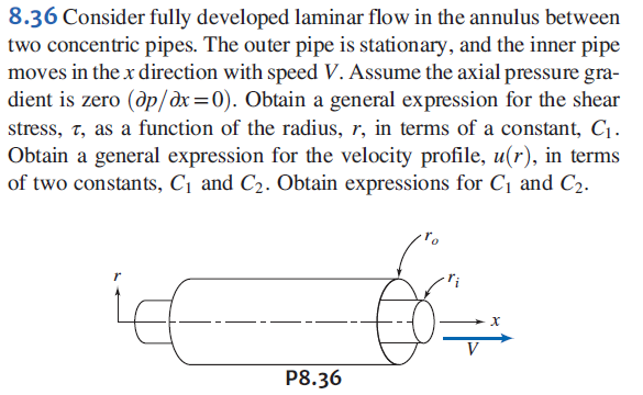 Solved 8.36 Consider fully developed laminar flow in the | Chegg.com