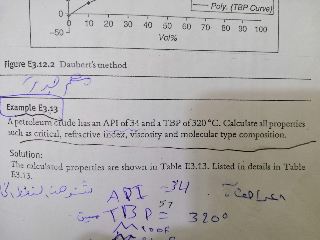 Solved Poly Tbp Curve 0 10 30 40 70 50 60 Vol 80 90 Chegg Com