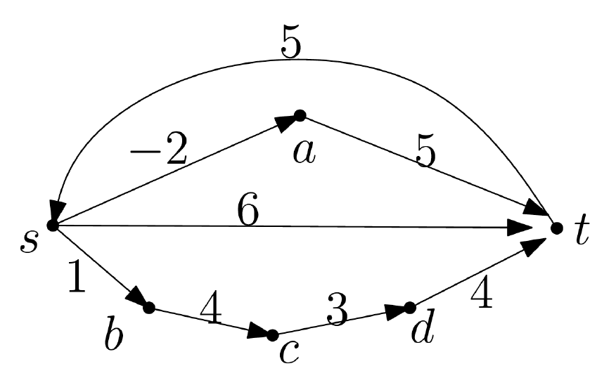 Solved Given a directed graph G of n vertices and m edges, | Chegg.com