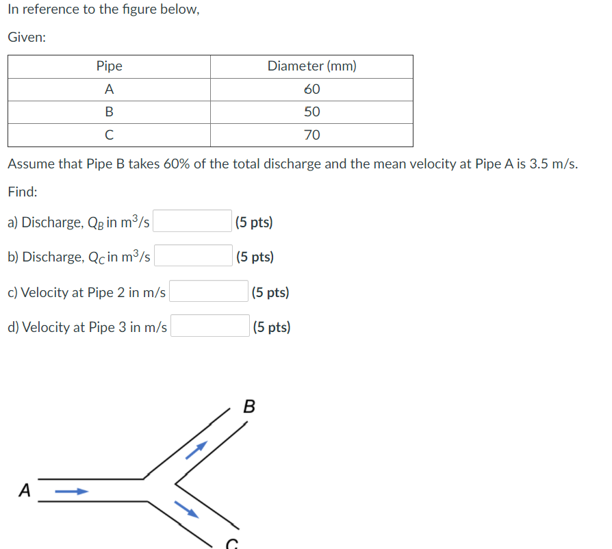 Solved In Reference To The Figure Below, Given: Pipe | Chegg.com