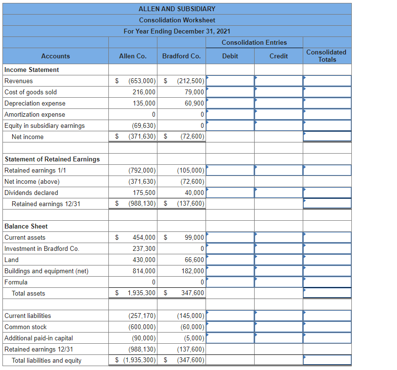 Solved Allen Company acquired 100 percent of Bradford | Chegg.com