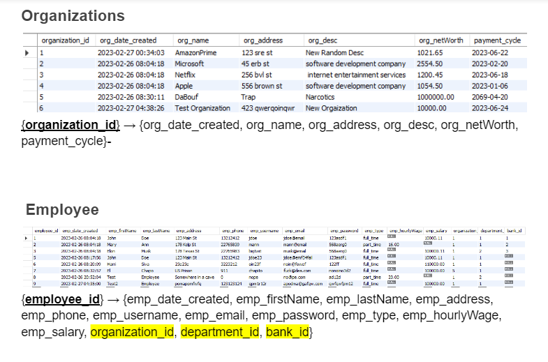 should normalize all tables to be in 3NF or BCNF. | Chegg.com