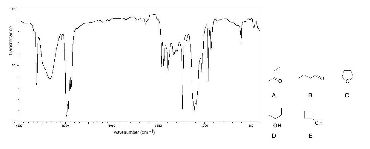 Solved The IR spectrum of a pure compound is shown below. | Chegg.com