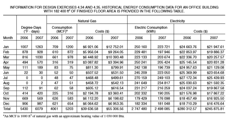 Solved 34) For the office building in the preceding table | Chegg.com