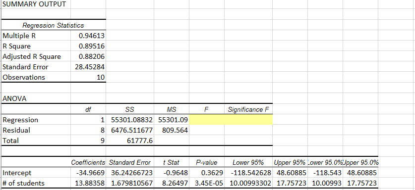 Solved Armani's Pizza ran an analysis of its sales in | Chegg.com