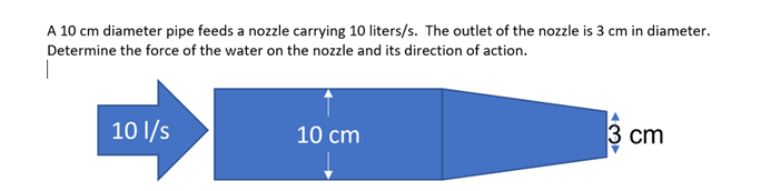 Solved A 10 cm diameter pipe feeds a nozzle carrying 10 | Chegg.com