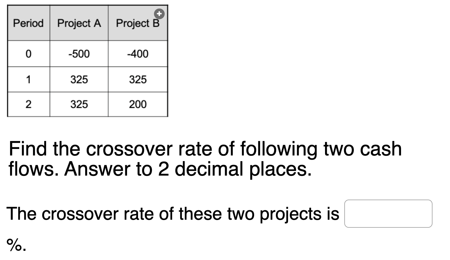 Solved Find the crossover rate of following two cash flows.