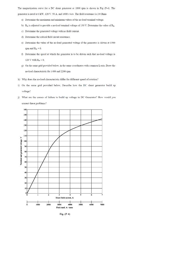 Solved The magnetization curve for a DC shunt generator at | Chegg.com