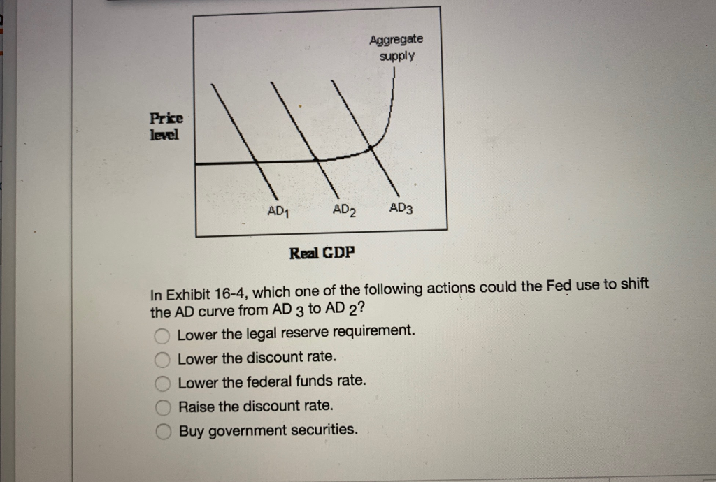 Solved Aggregate supply Price level AD1AD2 AD3 Real GDP In | Chegg.com