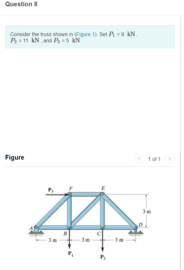 Solved Question 8 Consider the truss shown in Figure 1). Set | Chegg.com