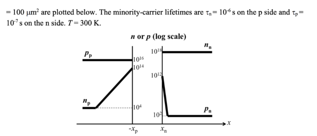 Solved Problem 5: pn Junction Diode Small-Signal Model a) | Chegg.com