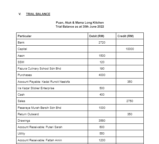 1. Transaction of Trial Balance end 30th June | Chegg.com