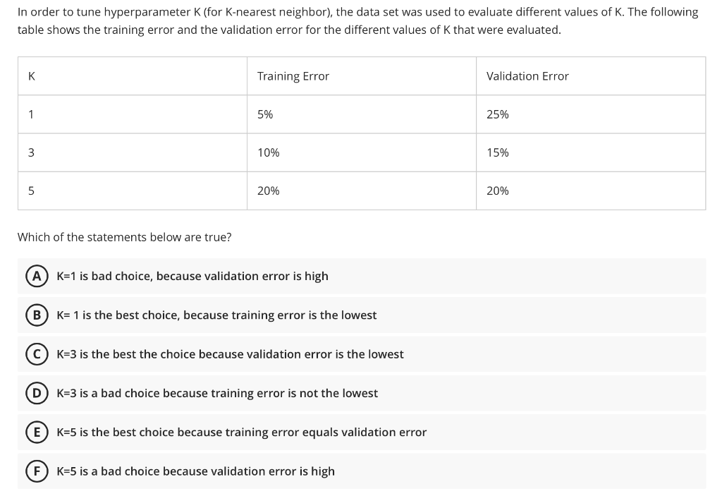 Solved In order to tune hyperparameter K (for K-nearest | Chegg.com