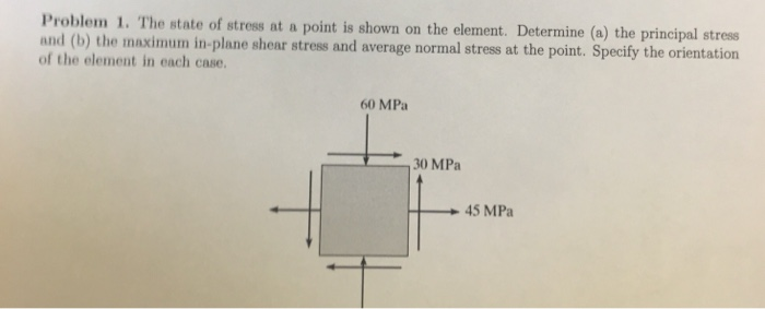 Solved Problem 1. The state of stress at a point is shown on | Chegg.com