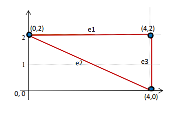 hi bro i have an a question in computer graphics in | Chegg.com image.