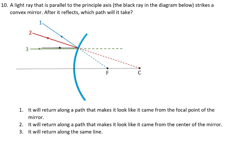 Solved 3. In the figure below, the two mirrors are