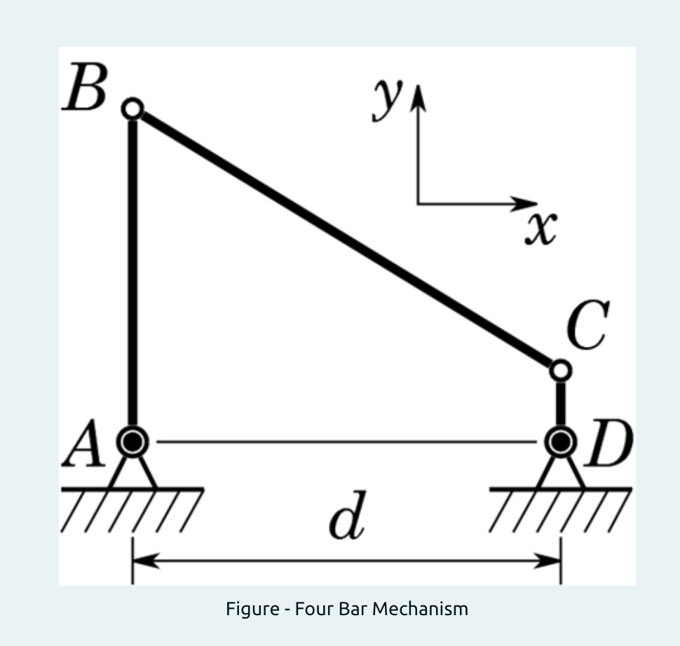 Solved The figure shows a fourbar mechanism to convert