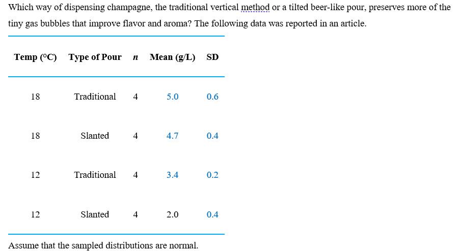 Traditional Method — Exploring Champagne's Influence on the