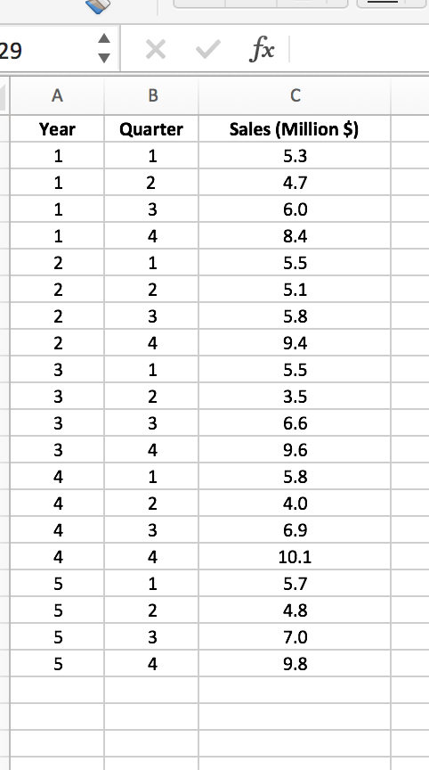 Solved fx 29 C В Sales (Million $) Quarter Year 1 5.3 2 4.7 | Chegg.com