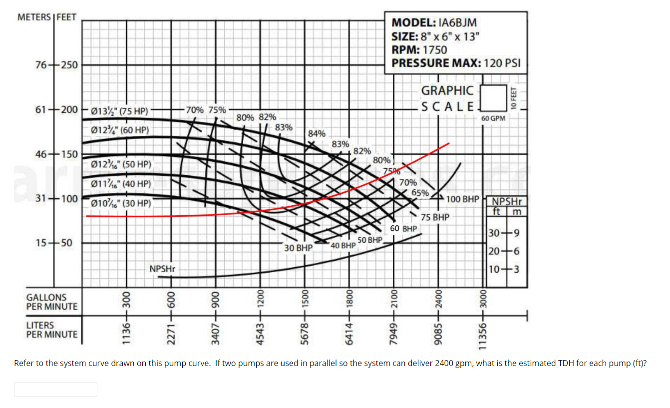 Solved METERSFEET MODEL: IA6BJM SIZE: 8" 6"x13" RPM: 1750 | Chegg.com