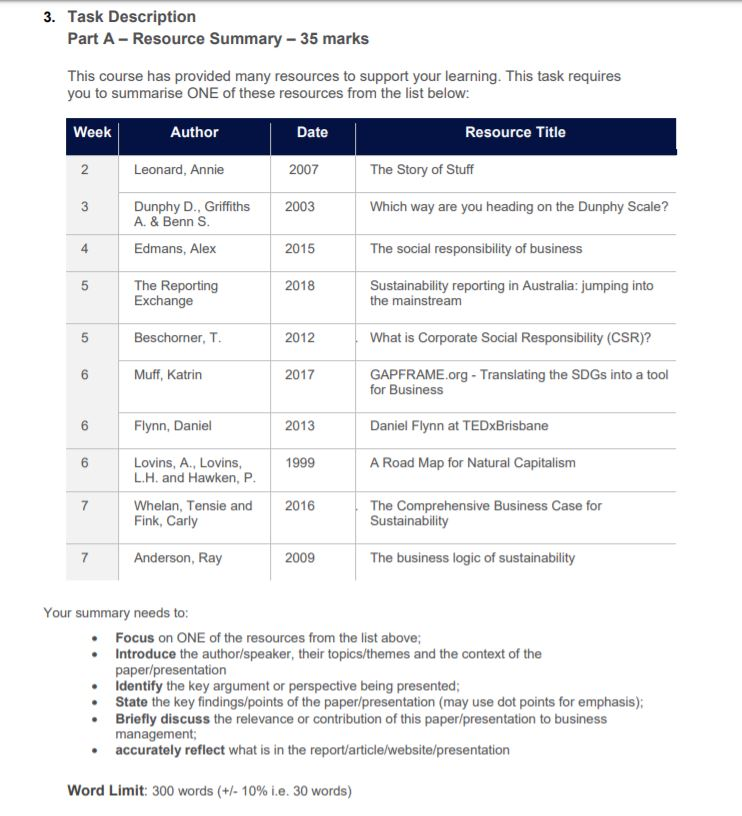 Dunphy Scale Solved 3. Task Description Part A - Resource Summary - 35 | Chegg.com