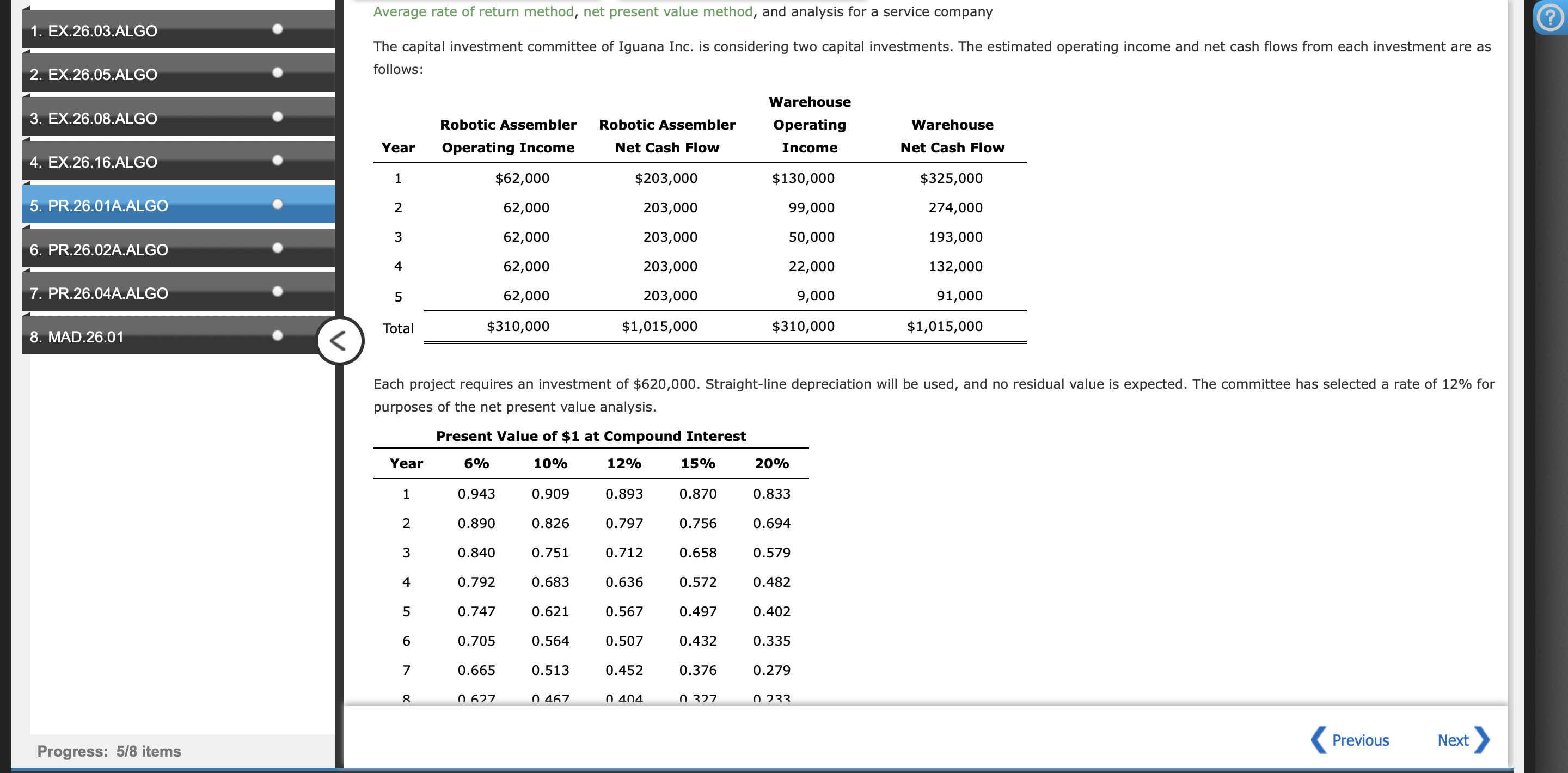 Solved Average rate of return method, net present value | Chegg.com