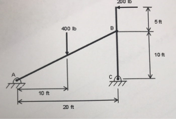 Solved Calculate the forces for the frame at A,B and C. | Chegg.com