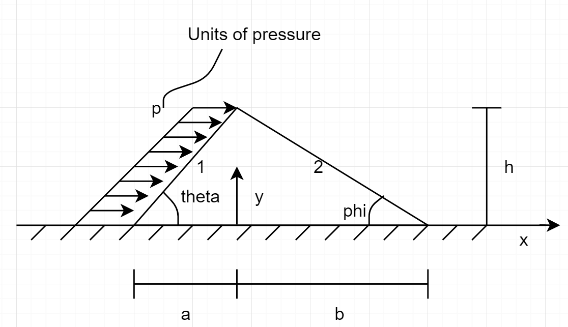 State the traction boundary conditions on surfaces 1