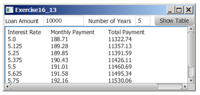 Solved Java Question - Comparing loans with various interest | Chegg.com