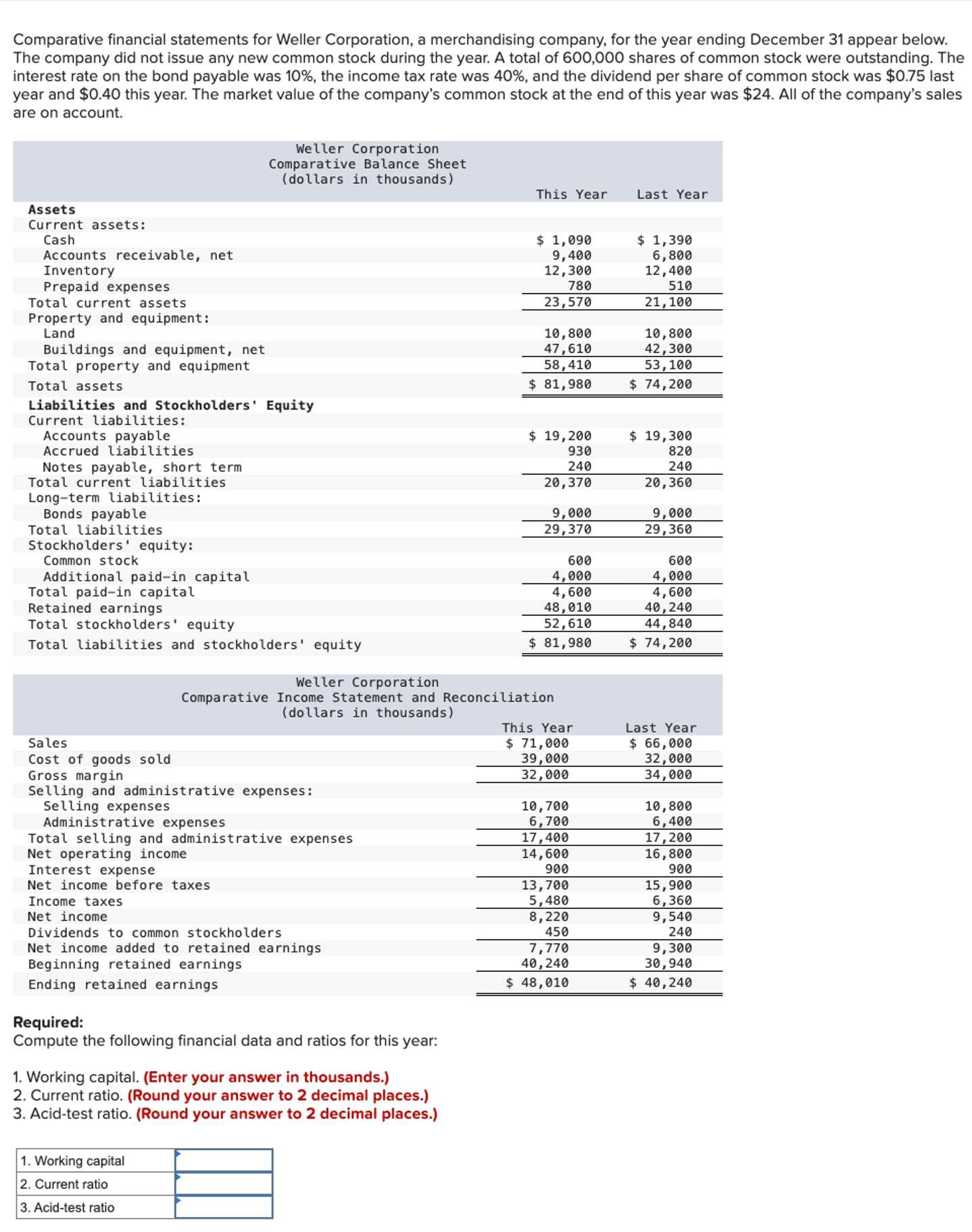 Solved Comparative financial statements for Weller | Chegg.com