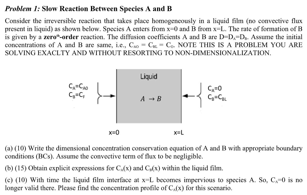 Problem 1: Slow Reaction Between Species A and B | Chegg.com