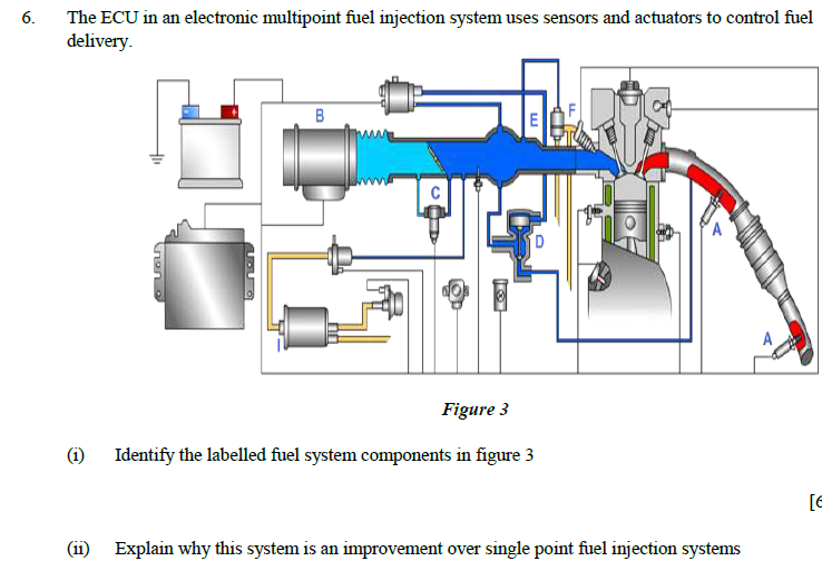 Solved 6. The ECU in an electronic multipoint fuel injection | Chegg.com