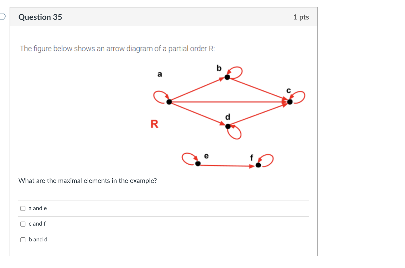 Solved The Figure Below Shows An Arrow Diagram Of A Partial