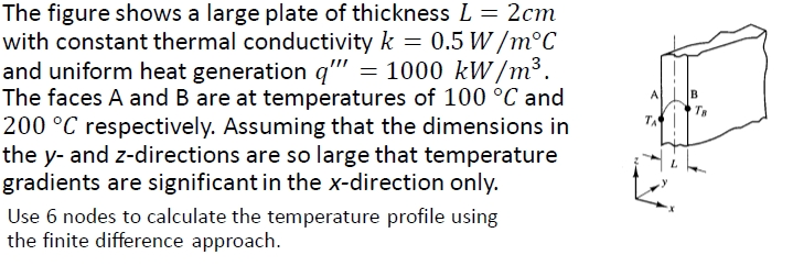 Solved The Figure Shows A Large Plate Of Thickness L = 2cm | Chegg.com