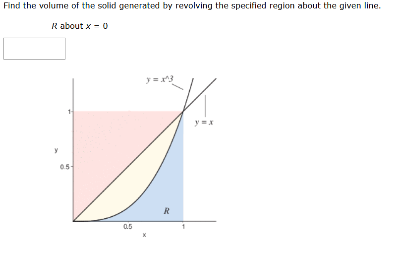 Solved Find The Volume Of The Solid Generated By Revolv