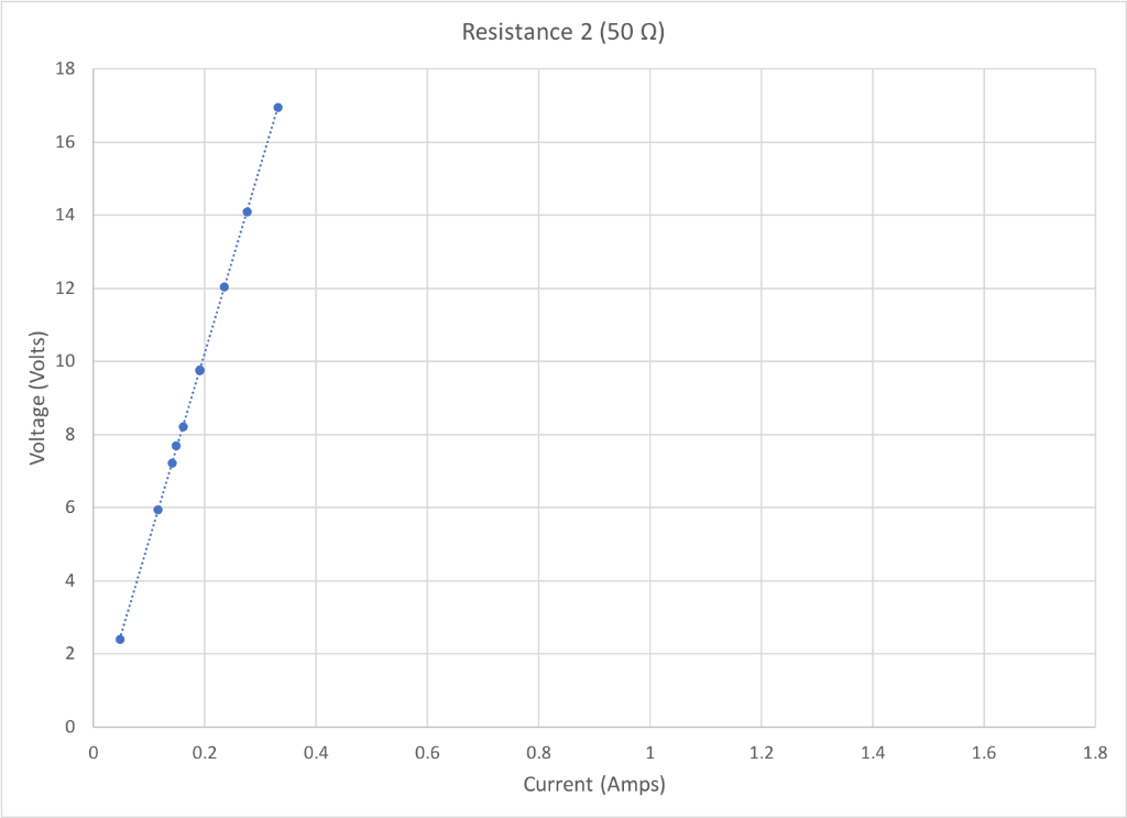 Solved 1. Describe the data plotted in graphs 1 and 2. Do | Chegg.com